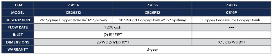 Atlantic 26" Copper Bowl with 12" Spillway