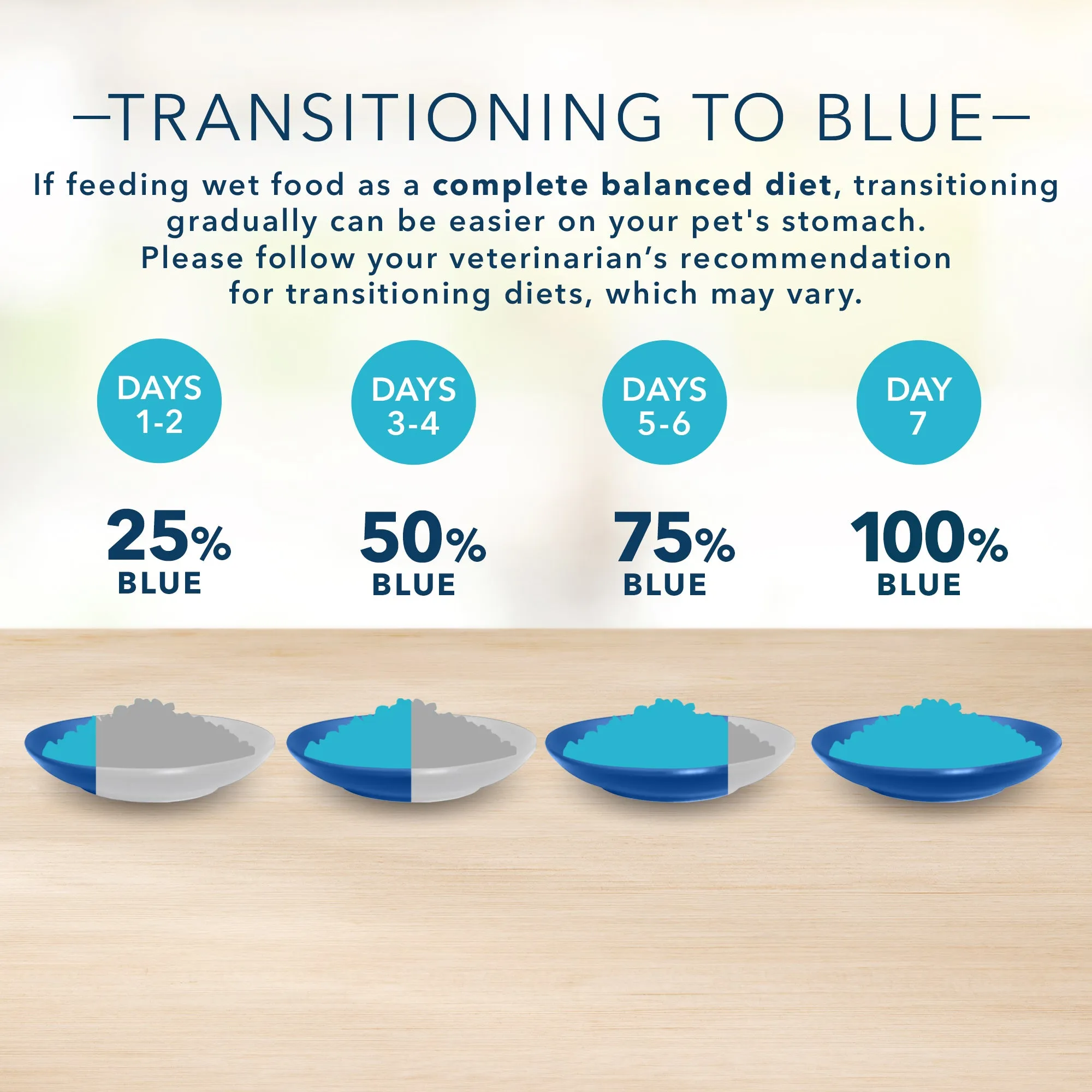 Blue Buffalo Homestyle Recipe Natural Adult Wet Dog Food, Chicken 12.5-oz, Case of 12