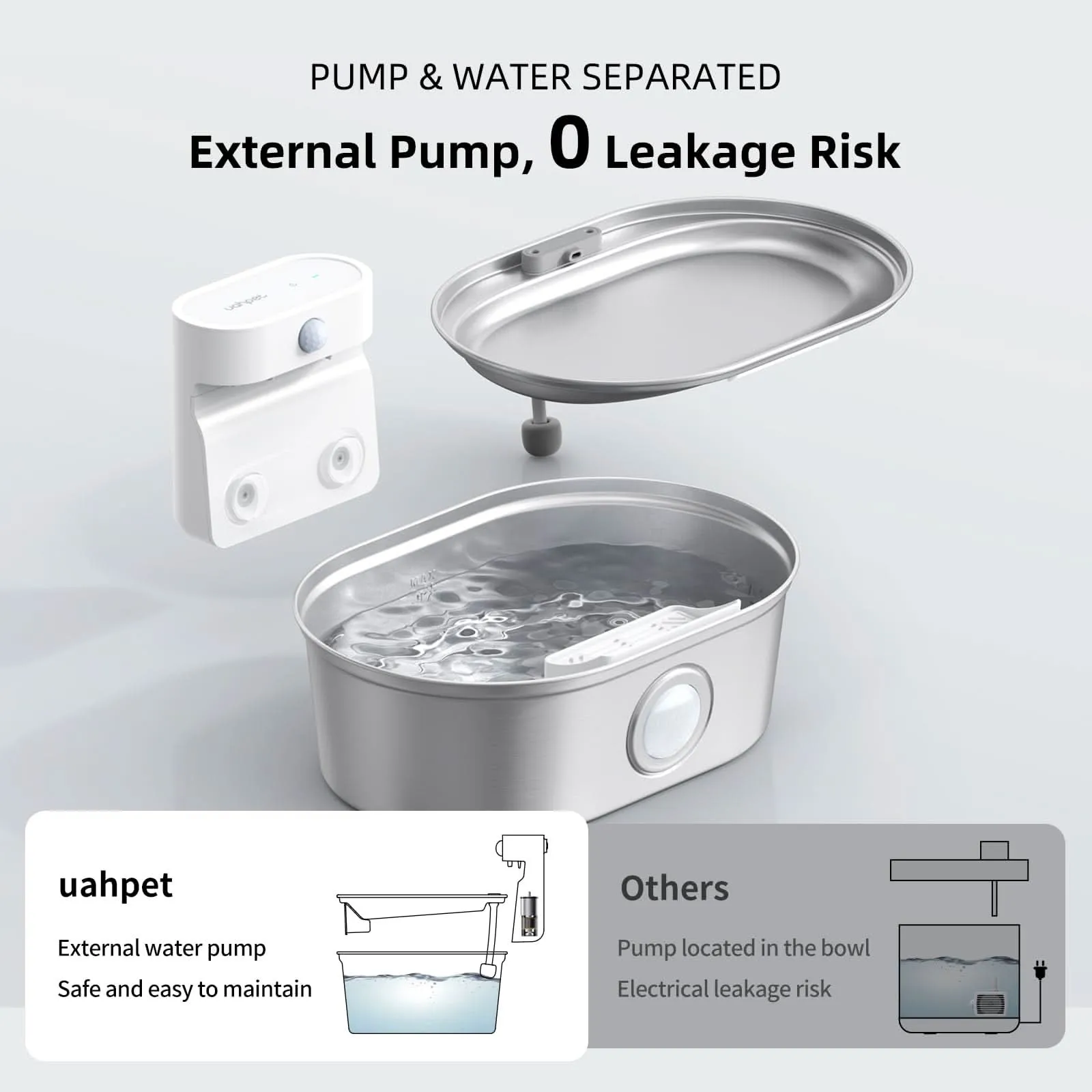 Ideal cat feeding combination (water fountain   Elevated Cat Bowls)