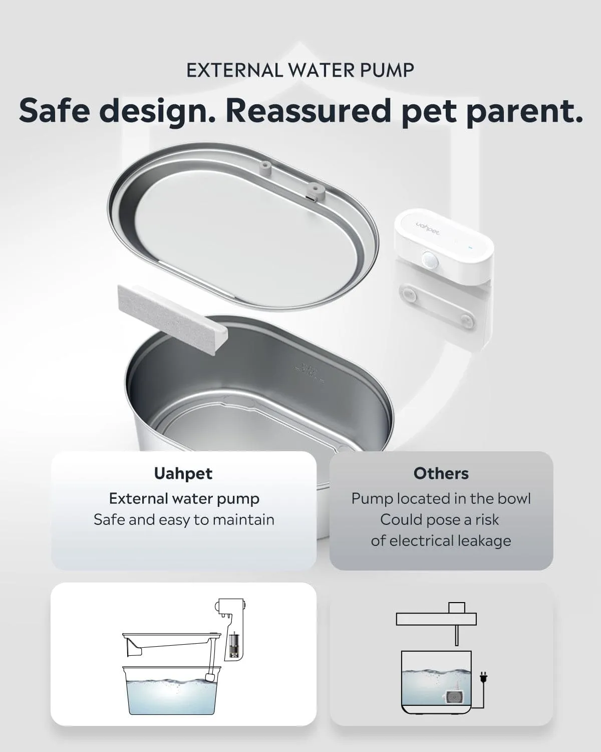 Uah Pet Stainless Steel Cordless Pet Water Fountain